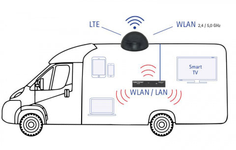 Oyster Easynet