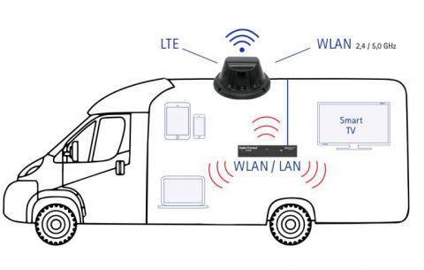 Oyster Access Vision