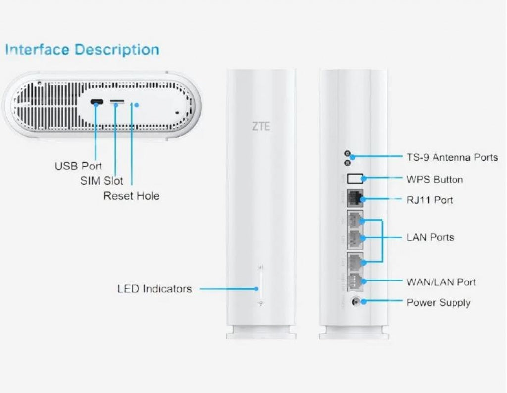 ZTE G5TS LTE 5G/wifi router 12V/220V