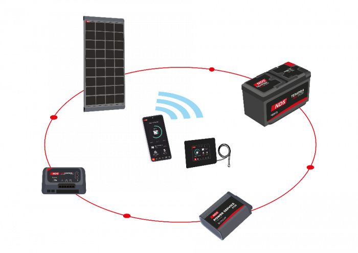 NDS KIT SOLENERGY PSM solarpanel +Sun Control N-BUS Controller + PST